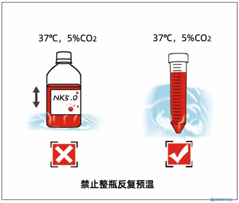 nk細胞培養(yǎng)基配制及補液圖片