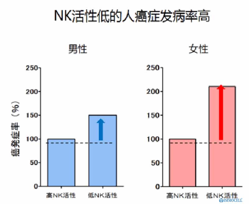 NK細胞的應用圖片