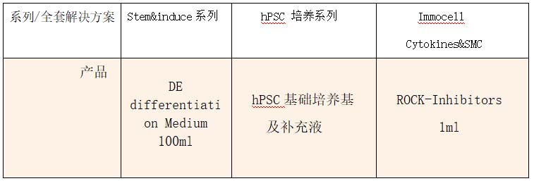hPSCs的培養(yǎng)試劑產(chǎn)品推薦