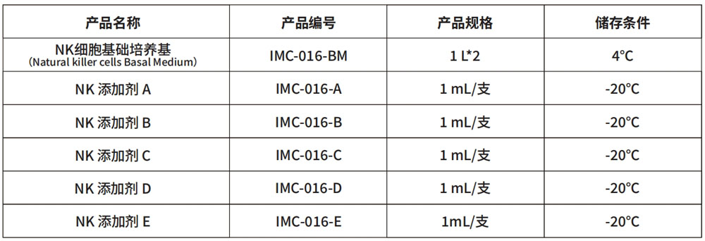 NK細(xì)胞高效擴(kuò)增試劑盒產(chǎn)品信息