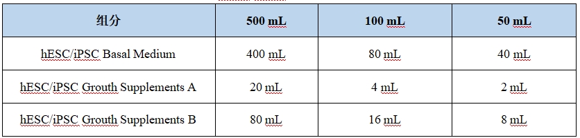 表 1：hESC/iPSC完全培養(yǎng)基配置說明*