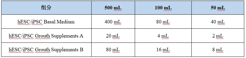 表 1：hESC/iPSC完全培養(yǎng)基配置說明*