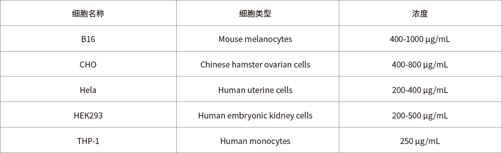 G418遺傳霉素使用濃度推薦表