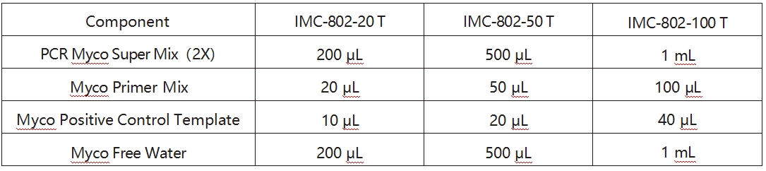 pcr試劑盒組成