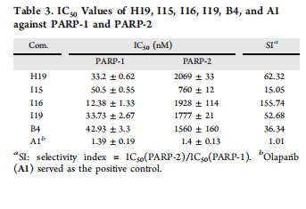 表3. H19, I15, I16, I19, B4 和 A1 對PARP-1和PARP-2的IC50值。